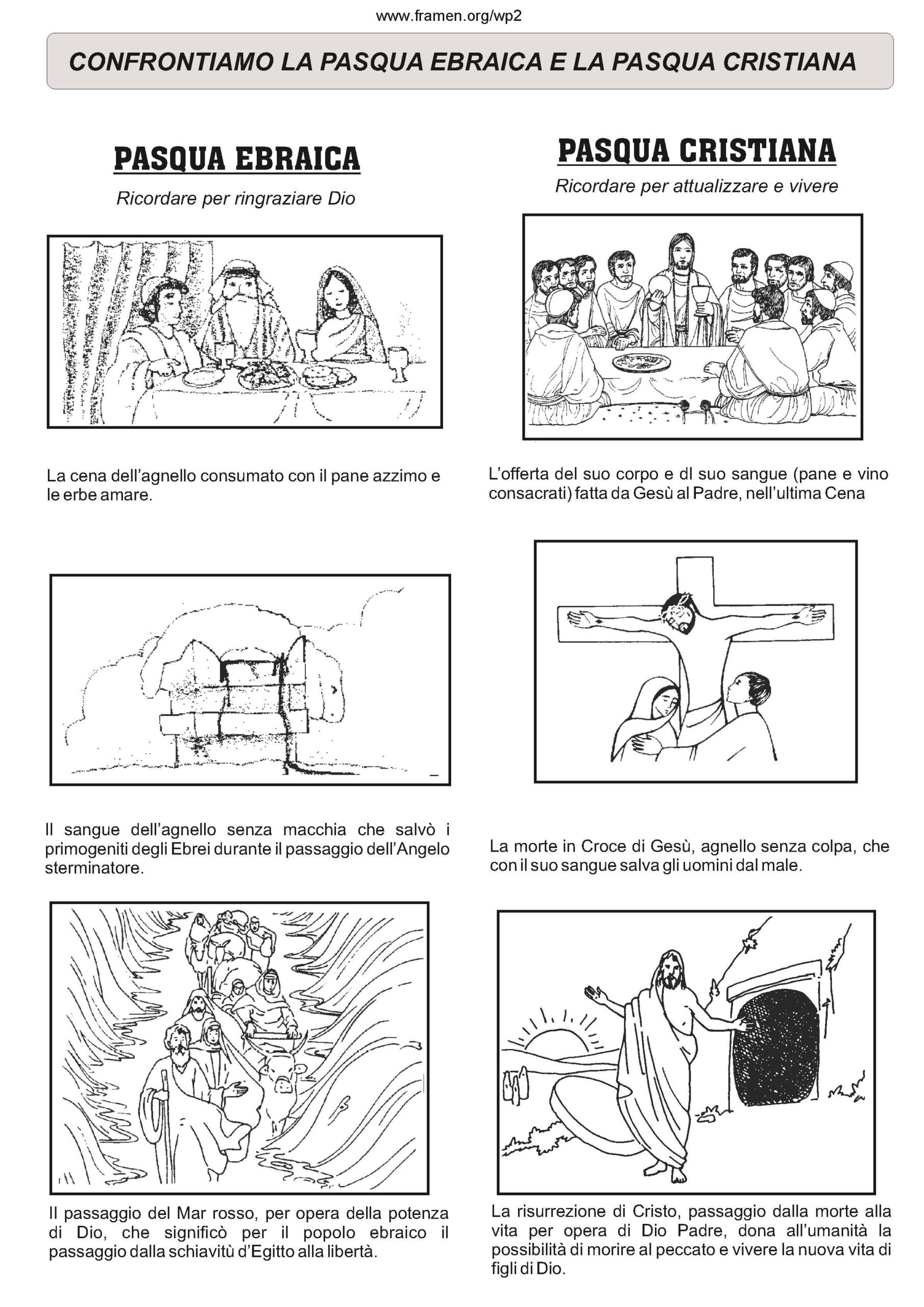 Differenze Tra Pasqua Ebraica E Pasqua Cristiana LA PASQUA – FraMen